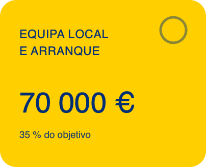 Orçamento Show Di Bola — equipa local e arranque